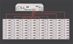 EndurEnergy Systems ESP-BCU-LV > Low Voltage Battery Control Unit